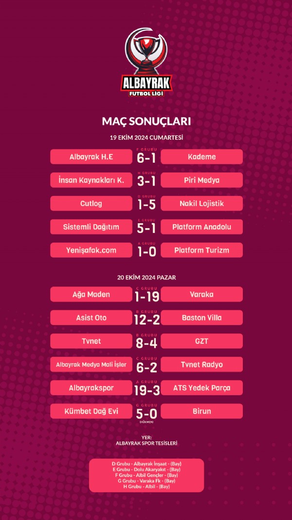 Albayrak Grubu Futbol Liginde 2. Haftanın Sonuçları Belli Oldu