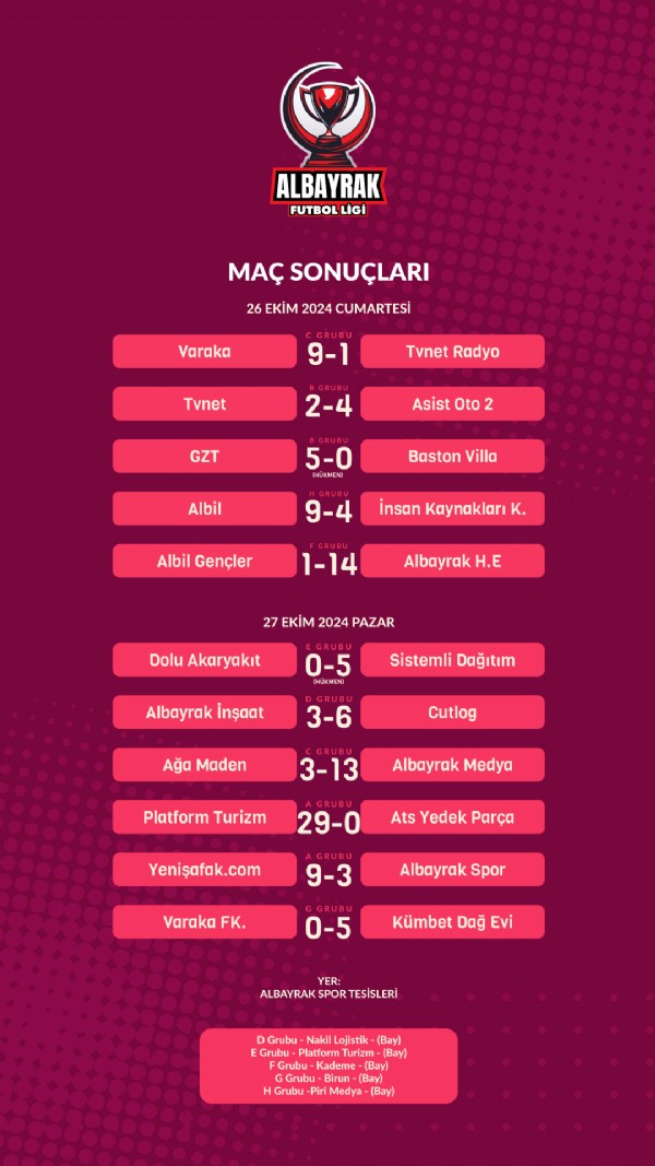 Albayrak Grubu Futbol Liginde 3. Haftanın Sonuçları Belli Oldu